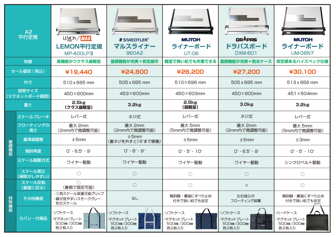 レモン画翠Ａ２製図版 平行定規 - その他