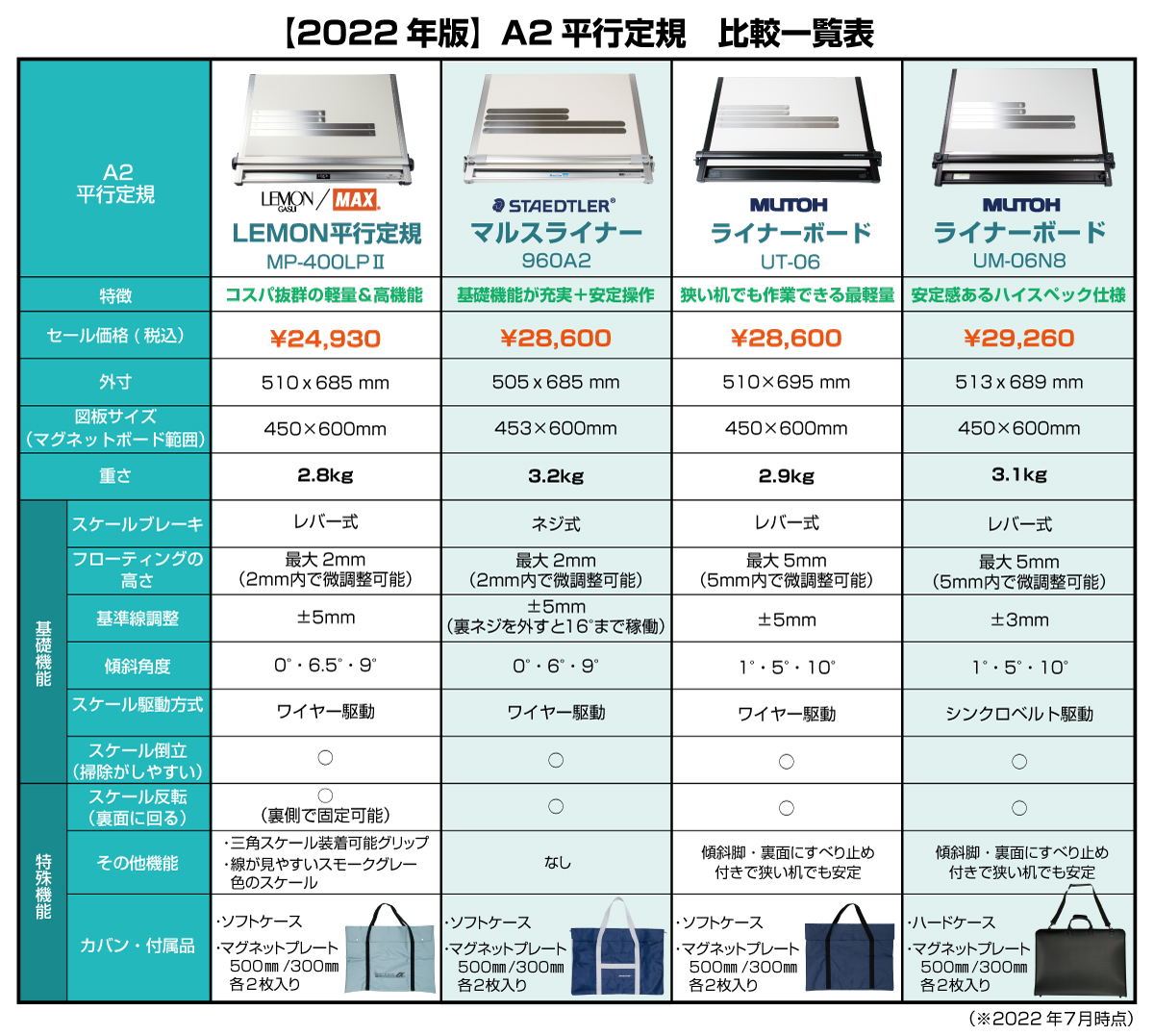 製図板 ドラフター 平行定規 A2 レモン画翠 マックス - 筆記具