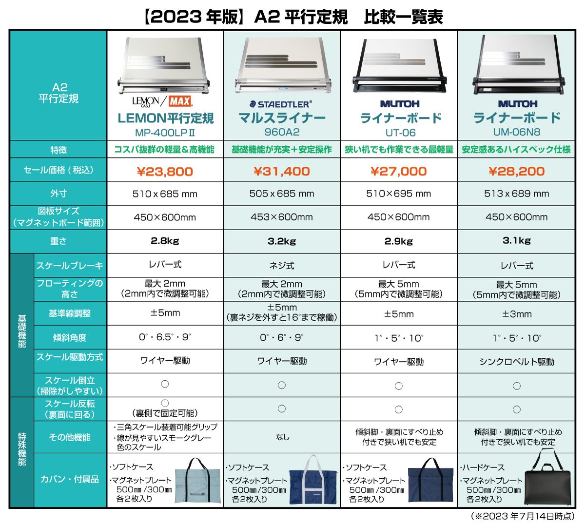 ドラフター製図板 KOKUYO A2サイズ - その他