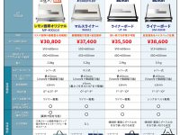 A2平行定規 比較一覧表！
